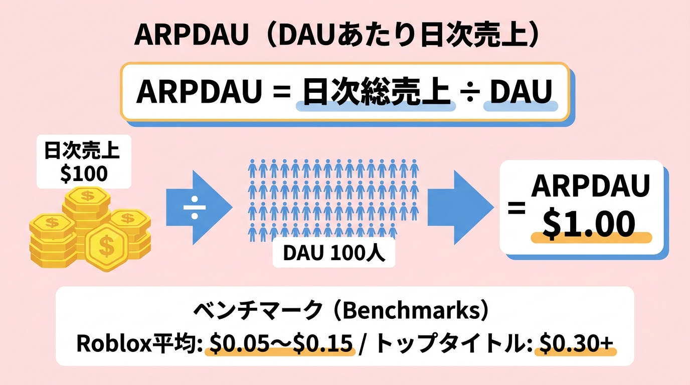 ARPDAU