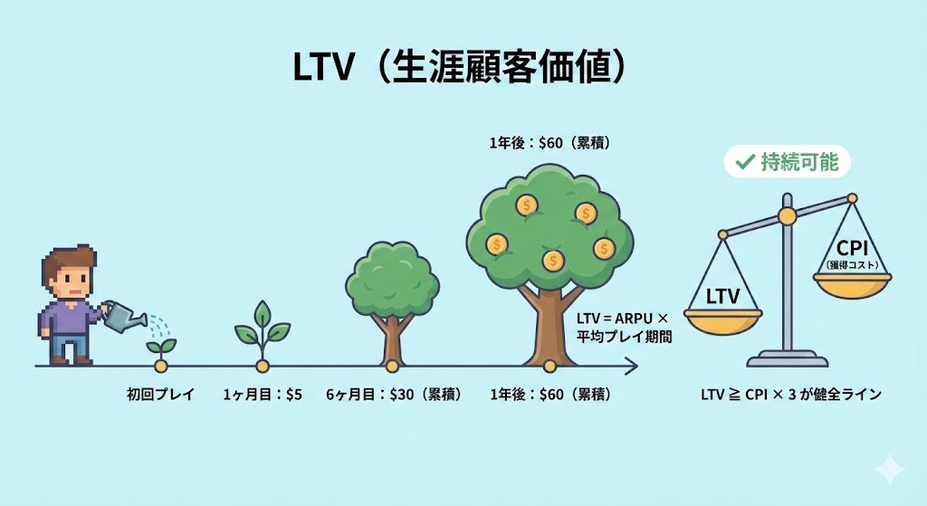 LTV diagram