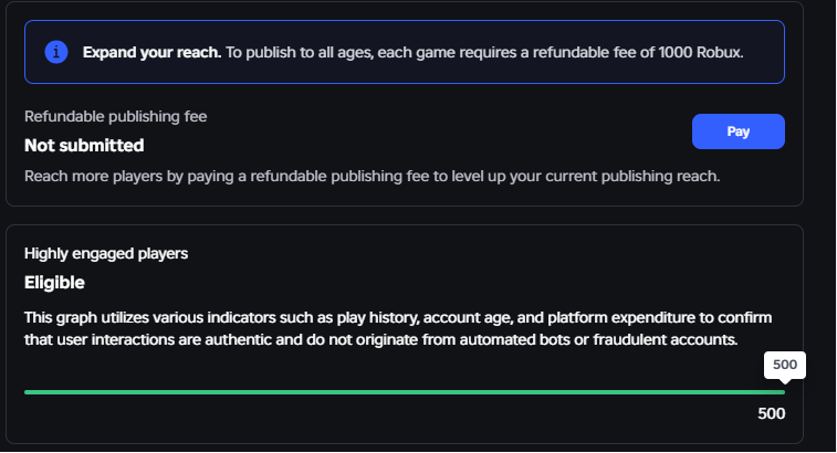 Creator Hub の Audience Reach タブ画面。Refundable publishing fee は Not submitted、Highly engaged players は Eligible (500/500 の緑バー)。