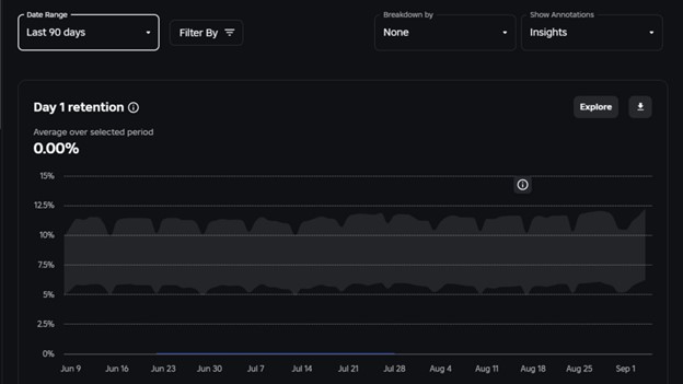 Roblox Game Retention Rate