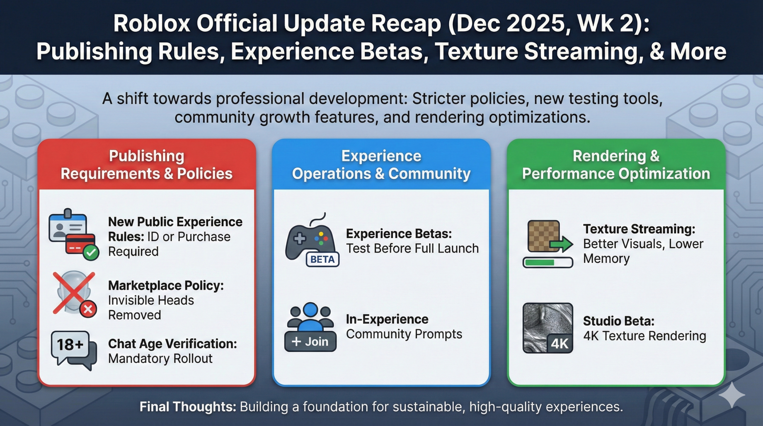 Roblox Official Update Recap (December 2025, Week 2): New Publishing Rules, Experience Betas, Texture Streaming, and More